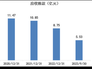 广誉远：2023年度业绩预增，500年老字号“从新”出发