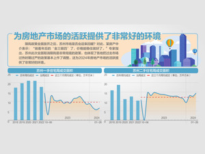苏州取消楼市限购 上海放开单身限制