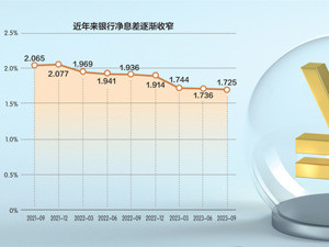 挂牌利率“四连降”后 定期存款“不香了”？