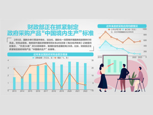 营造一流营商环境，商务部答每经问：“外资24条”超六成已落实或进展积极