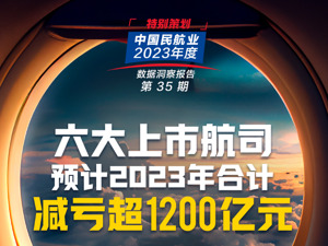 六大航司预计共减亏1200亿元，国际航线恢复不到四成 “固本培元”后何时盈利？丨2023年民航观察