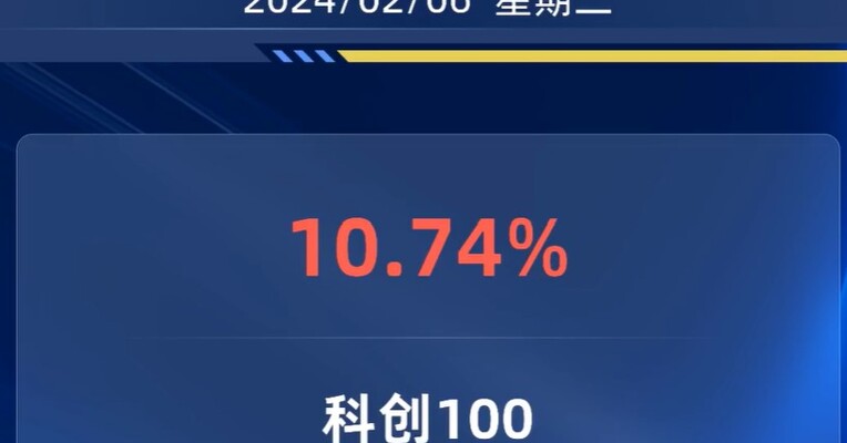 今天多只ETF涨超10%