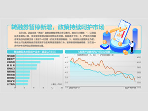 A股大反弹 沪指昨日收涨3.23%