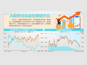 证监会“换帅” 吴清任党委书记、主席