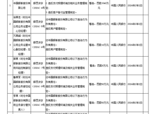 被央行罚款1540万元，中国银联回应！