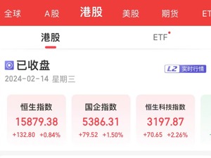 港股龙年“开门红”！恒生科技指数大涨2.26%，旅游、汽车股走强，美兰空港、恒大汽车涨超11%