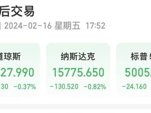 美股三大指数集体收跌！超微电脑大跌20%，热门中概股多数上涨