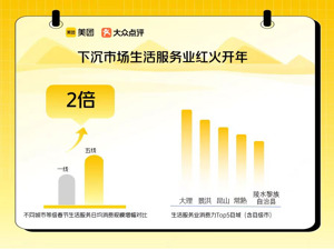 2024春节假期“吃喝玩乐”消费增长36%，下沉市场成新引擎