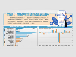 港股龙年“开门红”A股节后怎么走？