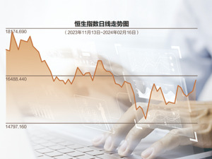 春节假期“涨声”一片 每经品牌100指数有望续升