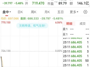 美股三大指数齐跌，纳指跌超199点！英伟达跌超5%，特斯拉跌超3%，什么情况？