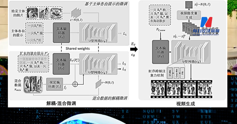 清华大学文生视频专利公开  该申请涉及神经网络技术领域