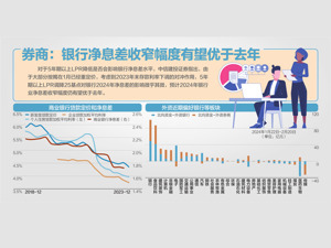 沪指“三连阳”中行、农行股价新高