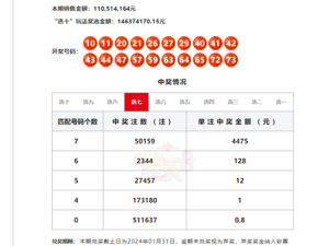 “彩民中大奖2.2亿”后续！民政部最新通报：全流程严格按照规定程序进行，奖金不存在被挪用，中奖者无须缴纳个人所得税！