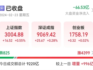 沪指8连阳，站上3000点！
