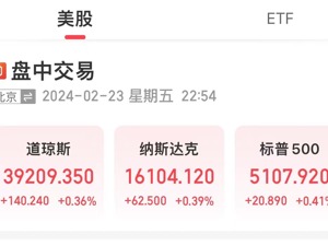 英伟达股价涨超3%，市值从1万亿到2万亿美元，它仅用了8个月！苹果耗时约两年