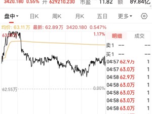 巴菲特重磅发声，股东信中致敬芒格！明确接班人！伯克希尔哈撒韦2023年净赚6900亿元