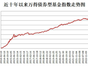 市场涨跌难猜？新年投资不如配点“债”