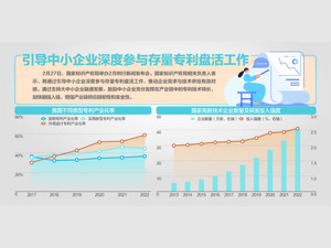 国家知识产权局答每经问：建立专利产业化样板企业培育库