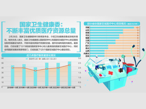 30城改革示范公立医院高质量发展
