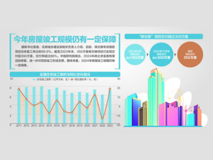 超300万套! 保交楼项目完成86% 2023年多家房企交付规模创纪录