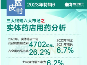 金戈领跑“西地那非”！米内网榜单揭示中国城市实体药店市场格局