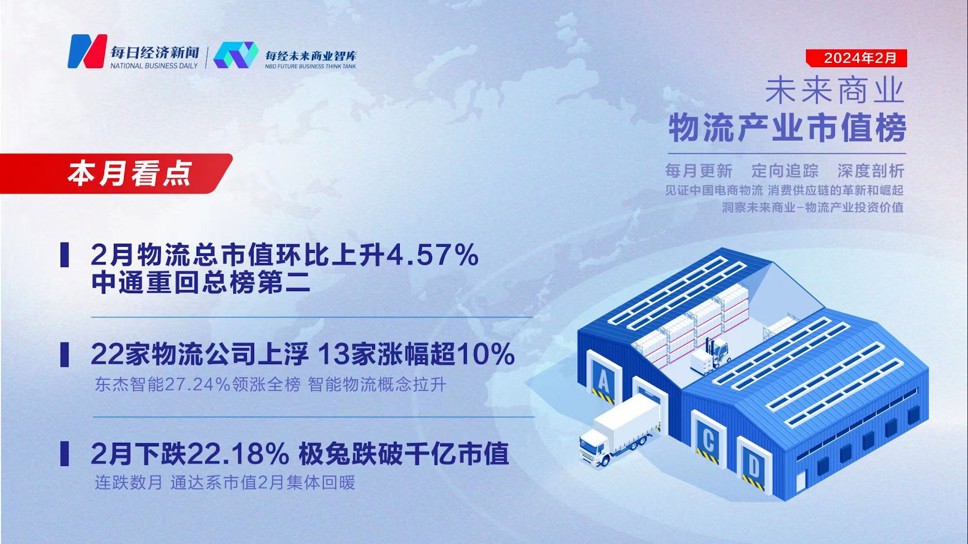 未来商业—物流产业市值榜丨第三十五期
