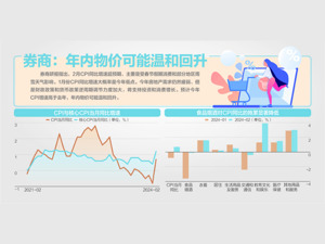 半年来首次转正！2月CPI同比涨0.7%