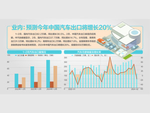 2月汽车产销双降 出口增逾14%成亮点