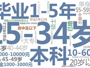 2024新租住·消费引力报告 | 中国住房租赁需求趋势分析