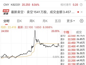 盘中一度大涨20%！李宁被曝考虑私有化 ？公司公告：不知晓股价异动原因
