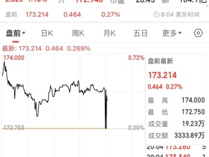 将增加在华投资！苹果官宣：新设应用研究实验室！中国规格最高旗舰店也将在上海开业