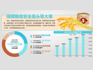 实施新一轮千亿斤粮食产能提升行动