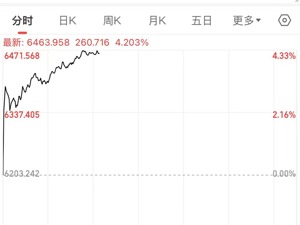 美股三大指数集体大涨！英伟达涨超6%，中概股爆发！BOSS直聘涨超17%，理想汽车涨超7%