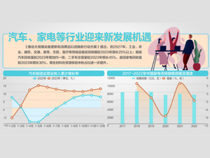 国务院推动大规模汽车家电等以旧换新