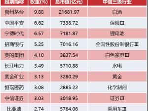 世界500强央企护航，3月“大热”ETF今天正式重磅上市！