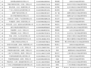 万亿资产央企发布严正声明！