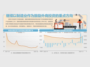 国家发改委回应更大力度吸引和利用外资：通过标志性项目带动扩大外资流入