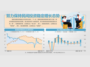 国家发改委研究起草民营经济促进法