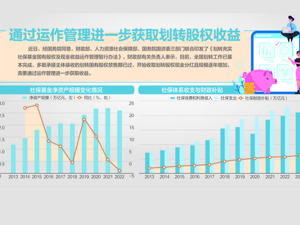 财政部：国有股权划转社保基本完成