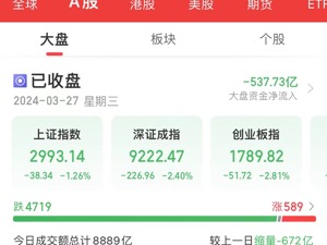 时隔19个交易日，沪指再度失守3000点！