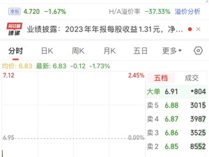 去年每天净赚超9亿！中国建设银行大手笔分红超1000亿元