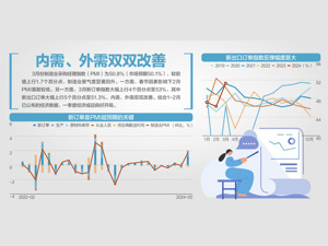 50.8%！3月制造业PMI创一年来新高