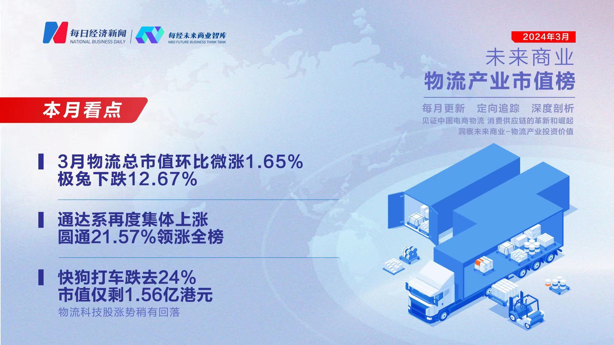 未来商业—物流产业市值榜丨第三十六期