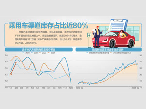 “价格战”下经销商生存状态调查：有4S店销售利润全靠厂家返点