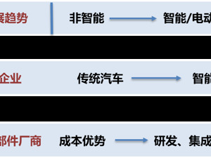 一键布局汽零板块优质投资机会，海富通中证汽车零部件主题ETF即将发行！