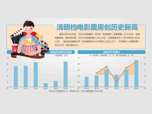 3天清明节假期1.19亿人次出游