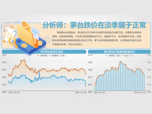 茅台批价淡季回落 白酒股走势遇冷