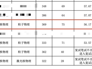 最新！“复试面试不合格”，虐猫考生未被兰州大学录取