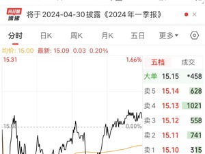 千亿市值上市公司公告：董事长辞职！